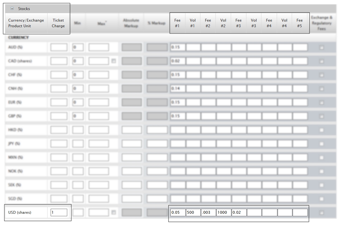 Absolute amount example