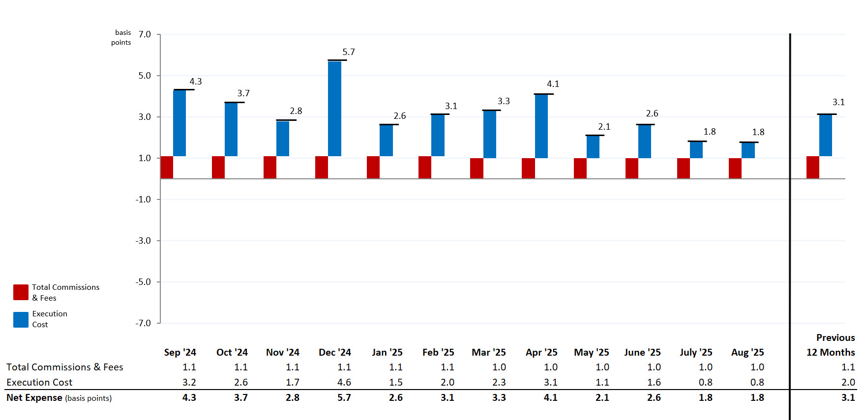 MNS Stock Trading Expense Summary