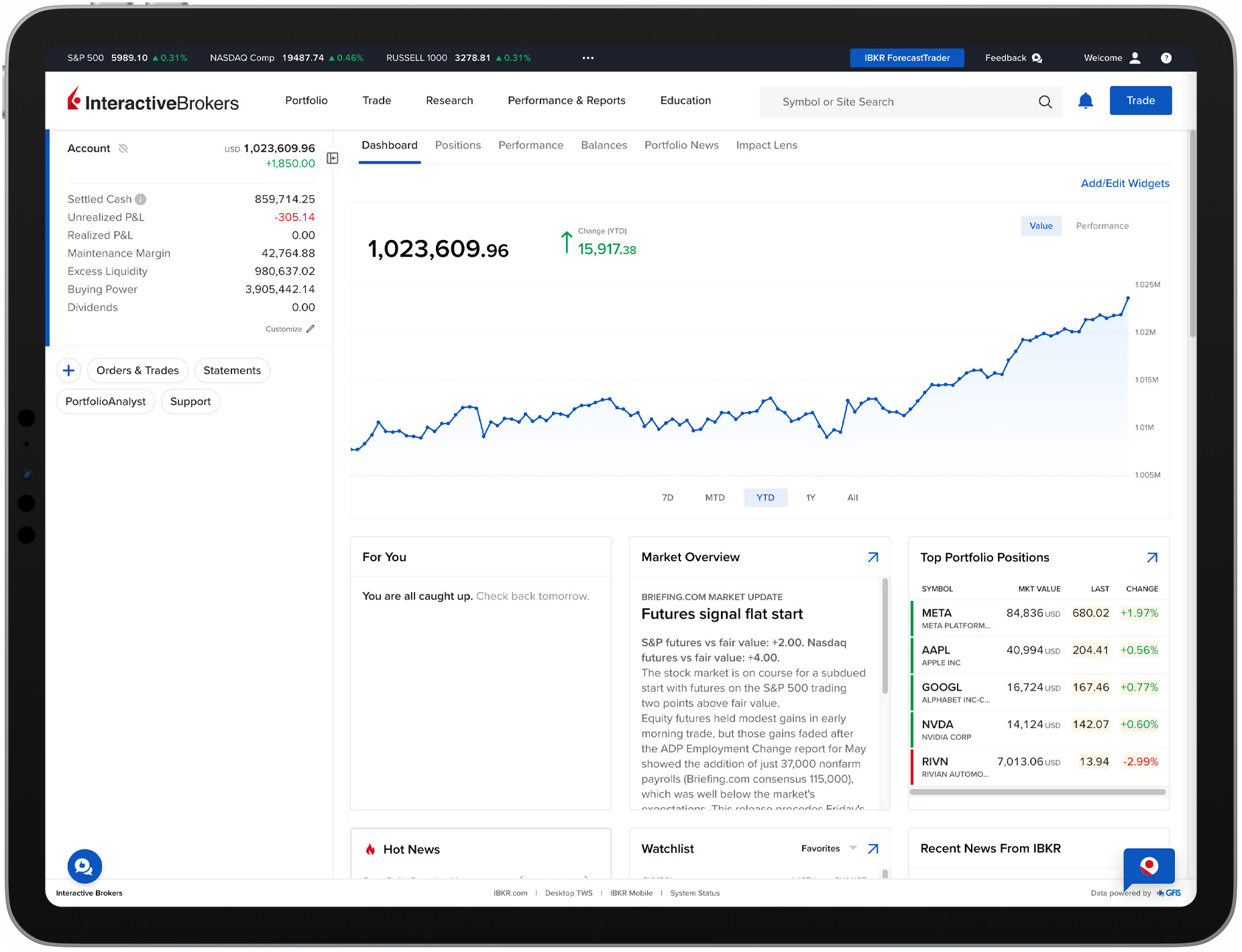 IBKR Ügyfélportál tableten