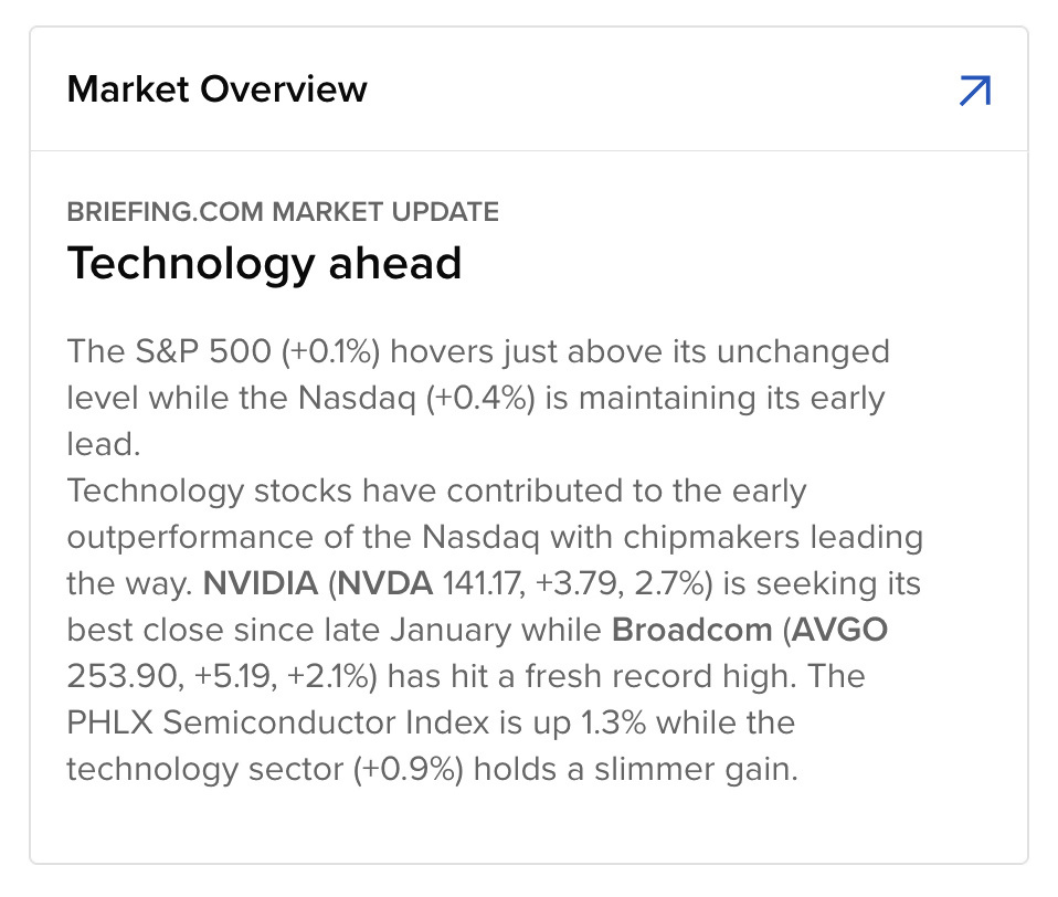 Client Panel User Interface Listing Market Overview