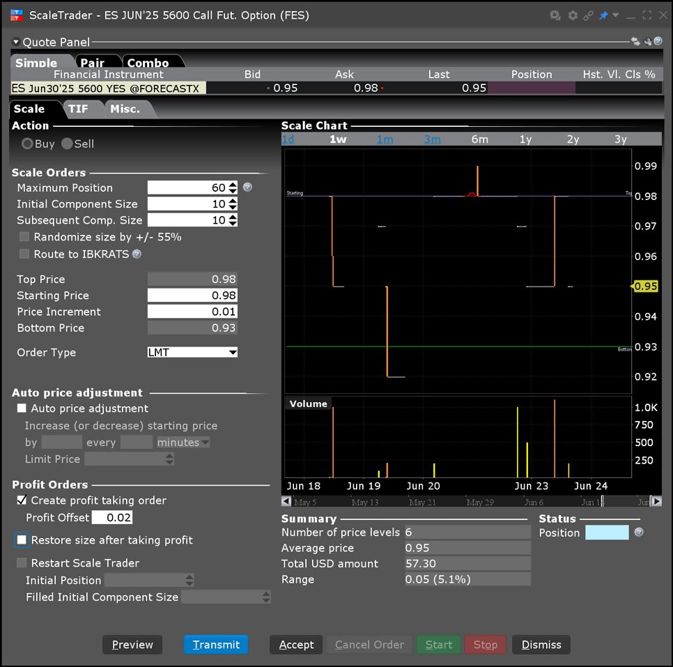 ForecastTrader ScaleTrader Quote Panel