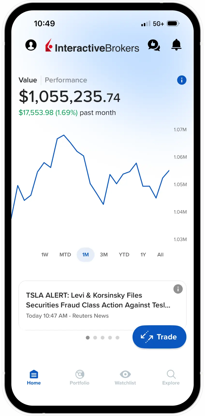 IBKR GlobalTrader interfész mobiltelefonon