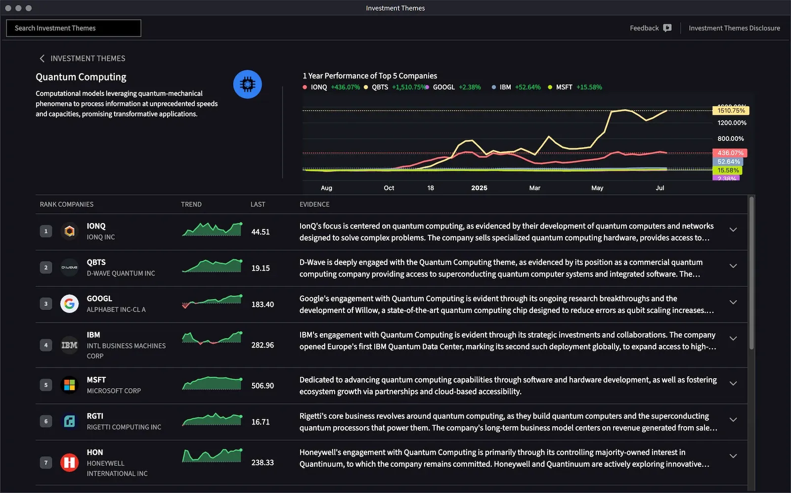 Investor Themes Competition