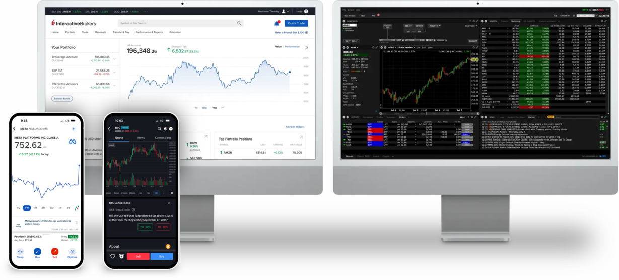 IBKR Kereskedési platformok