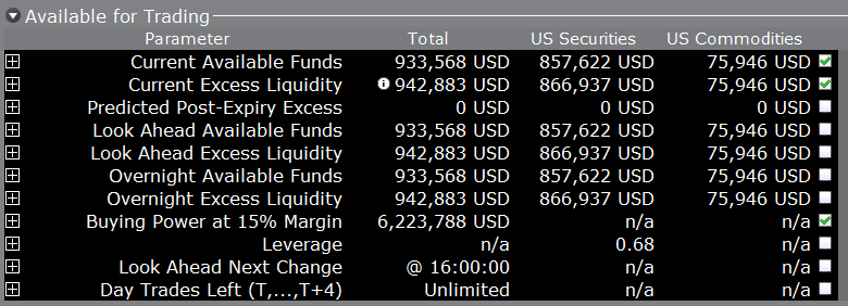 Available for Trading